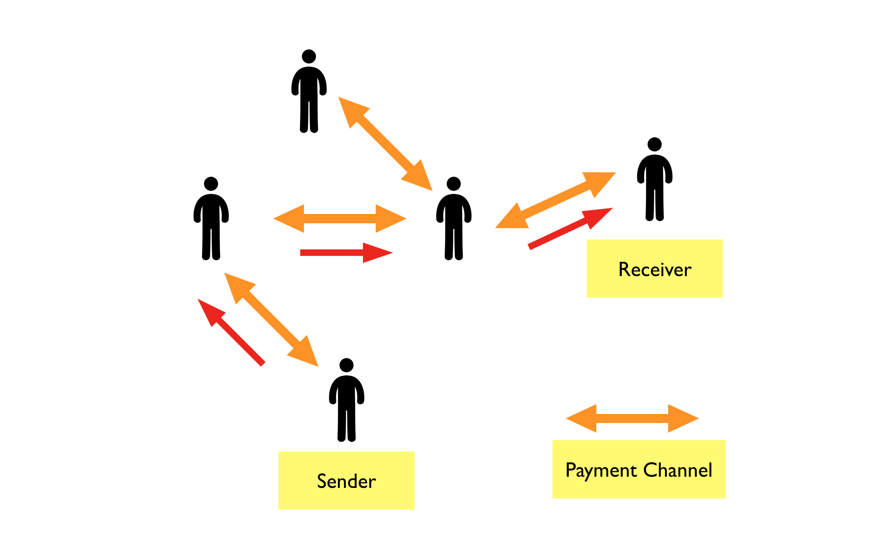 Pay channels. Поиск пути у NPS.